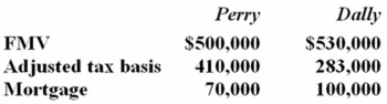 Perry Inc. and Dally Company entered into an exchange of real property. Here is the information for the properties to be exchanged.   Pursuant to the exchange, Perry assumed the mortgage on the Dally property, and Dally assumed the mortgage on the Perry property. Compute Perry's gain recognized on the exchange and its tax basis in the property received from Dally. A) No gain recognized; $410,000 basis in the Dally property B) No gain recognized; $440,000 basis in the Dally property C) $100,000 gain recognized; $410,000 basis in the Dally property D) None of the above