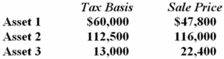 Gupta Company made the following sales of capital assets this year.   What is the effect of the three sales on Gupta's taxable income? A) $700 increase B) $12,900 increase C) No effect D) None of the above