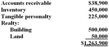 On May 1, Sessi Inc., a calendar year corporation, purchased a business for a $2 million lump-sum price. The business' balance sheet assets had the following appraised FMV.   a. Compute the cost basis of the goodwill acquired by Sessi Inc. on the purchase of this business. b. Compute Sessi's goodwill amortization deduction for the year of purchase. c. Use a 35 percent tax rate to compute Sessi's deferred tax liability resulting from the amortization deduction.
