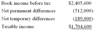 <strong>Southlawn Inc.'s taxable income is computed as follows.   Southlawn's tax rate is 34%. Which of the following statements is true?</strong> A)The permanent differences caused a $174,080 net increase in Southlawn's deferred tax liabilities. B)The permanent differences caused a $174,080 net decrease in Southlawn's deferred tax liabilities. C)The temporary differences caused a $64,260 net increase in Southlawn's deferred tax liabilities. D)The temporary differences caused a $64,260 net decrease in Southlawn's deferred tax liabilities. <div style=padding-top: 35px> 