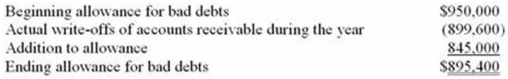 Earl Company uses the accrual method of accounting. Here is a reconciliation of Earl's allowance for bad debts for the current year.   Because of the difference between the GAAP rules and the tax rules for accounting for bad debts, Earl Company has a: A) $54,600 permanent excess of book income over taxable income. B) $54,600 permanent excess of taxable income over book income. C) $54,600 temporary excess of taxable income over book income. D) $54,600 temporary excess of book income over taxable income.