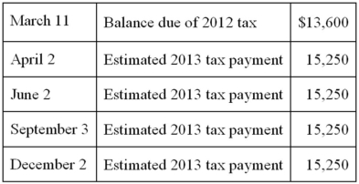 Marchal Inc., a calendar year, accrual basis taxpayer, made the following state income tax payments during 2013.   On December 28, Marchal's tax department calculated that the corporation's actual 2013 state income tax liability was $67,140. Consequently, Marchal accrued a $6,140 liability for state income tax payable at year end. a. Compute Marchal's 2013 state income tax expense per books. b. If Marchal has not adopted the recurring item exception as its method of accounting for state income taxes, compute Marchal's 2013 federal deduction for state income tax.