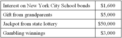 Polly received the following items this year.   Compute Polly's gross income. A) $59,600 B) $58,000 C) $53,000 D) $50,000