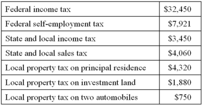 Mr. Jain paid the following taxes this year.   Compute Mr. Jain's itemized deduction for taxes.