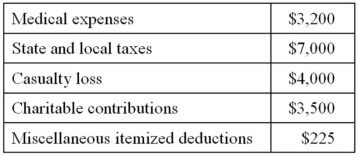 Mr. and Mrs. Hunt, ages 38 and 33, have the following allowable itemized deductions this year.   Determine the effect on the amount of each deduction if the Hunts engage in a transaction generating $10,000 additional AGI this year.