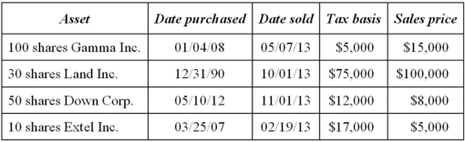 Frederick Tims, a single individual, sold the following investment assets this year.   If Frederick's marginal tax rate on ordinary income is 33%, compute his tax attributable to the above sales. A) $5,250 B) $3,450 C) $2,850 D) $0