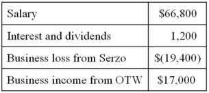 Ms. Cowler owns stock in Serzo Inc., an S corporation, and an interest in OTW Partnership. This year, Ms. Cowler had the following income and loss items.   If Ms. Cowler's interests in Serzo and OTW are passive activities, compute her AGI. A) $68,000 B) $65,600 C) $85,000 D) $66,800