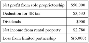 Mr. and Mrs. Nelson operate a small business as a sole proprietorship. This year, they have the following tax information.   Compute Mr. and Mrs. Nelson's AGI. A) $50,900 B) $47,367 C) $50,147 D) None of the above