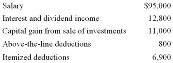 <strong>Julie, an unmarried individual, lives in a home with her 13-year-old dependent son, Oscar. This year, Julie had the following tax information.   Compute Julie's adjusted gross income (AGI) and taxable income.</strong> A)AGI $118,000; taxable income $103,300 B)AGI $118,000; taxable income $94,350 C)AGI $118,000; taxable income $101,250 D)AGI $107,000; taxable income $90,250 <div style=padding-top: 35px> 