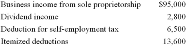 <strong>Julie, an unmarried individual, lives in a home with her 13-year-old dependent son, Oscar. This year, Julie had the following tax information.   Compute Julie's adjusted gross income (AGI) and taxable income.</strong> A)AGI $97,800; taxable income $69,900 B)AGI $97,800; taxable income $76,400 C)AGI $91,300; taxable income $77,700 D)AGI $91,300; taxable income $69,900 <div style=padding-top: 35px> 