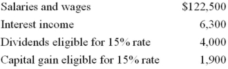Mr. and Mrs. Daniels, ages 45, and 42, had the following income items in 2013:   Mr. and Mrs. Daniels have no dependents and claim the standard deduction. Compute their income tax liability on a joint return. A) $19,943 B) $20,363 C) $22,248 D) None of the above