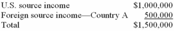 Fleming Corporation, a U.S. multinational, has pretax U.S. source income and foreign source income as follows.   Fleming paid $200,000 income tax to CountryA. If Fleming takes the foreign tax credit, compute its worldwide tax burden as a percentage of its pretax income. A) 34% B) 35% C) 36% D) 44%