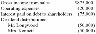 Mr. Longwood and Mrs. Kennett are the equal shareholders in LK Corporation. Both shareholders have a 39.6 percent marginal tax rate on ordinary income. LK's financial records show the following:   a. Compute the combined tax cost for LK, Mr. Longwood, and Mrs. Kennett attributable to LK's operations. b. How would your computation change if the interest on the shareholder debt was $175,000 and LK paid no dividends?