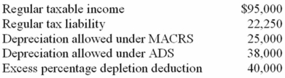 <strong>Loraine Manufacturing, Inc. reported the following for the current tax year:   What is Loraine Manufacturing's alternative minimum taxable income before any AMT exemption?</strong> A)$55,000 B)$135,000 C)$122,000 D)$82,000 <div style=padding-top: 35px> 