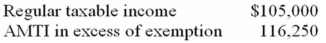<strong>Sunny Vale Co. reported the following for the current tax year:   Compute Sunny Vale's total income tax liability.</strong> A)$23,250 B)$950 C)$24,200 D)$47,450 <div style=padding-top: 35px> 