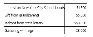 Polly received the following items this year.   Compute Polly's gross income. A)  $59,600 B)  $58,000 C)  $53,000 D)  $50,000