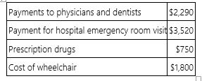 Mr. and Mrs. Oliva, ages 70 and 67, incurred the following unreimbursed medical expenses this year.   If the Olivas' AGI is $23,200, compute their medical expense deduction. A)  $0 B)  $6,040 C)  $8,360 D)  None of the above.