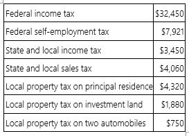 Mr. Jain paid the following taxes this year.    Compute Mr. Jain's itemized deduction for taxes.