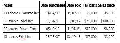 Frederick Tims, a single individual, sold the following investment assets this year.   If Frederick's marginal tax rate on ordinary income is 33%, compute his tax attributable to the above sales. A)  $5,250 B)  $3,450 C)  $2,850 D)  $0