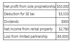 Mr. and Mrs. Nelson operate a small business as a sole proprietorship. This year, they have the following tax information.   Compute Mr. and Mrs. Nelson's AGI. A)  $50,900 B)  $47,367 C)  $50,147 D)  None of the above.