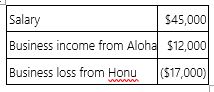 Ms. Mollani owns stock in two S corporations, Aloha and Honu. This year, she had the following income and loss items:    Compute Ms. Mollani's AGI under each of the following assumptions.