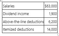 Mr. and Mrs. Dell, ages 29 and 26, file a joint return and have no dependents for the year. Here is their relevant information.   Compute their adjusted gross income (AGI)  and taxable income. A)  AGI $64,900; taxable income $42,900 B)  AGI $58,700; taxable income $36,700 C)  AGI $58,700; taxable income $38,500 D)  AGI $64,900; taxable income $36,700