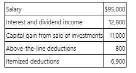 <strong>Julie, an unmarried individual, lives in a home with her 13-year-old dependent son, Oscar. This year, Julie had the following tax information.   Compute Julie's adjusted gross income (AGI) and taxable income.</strong> A) AGI $118,000; taxable income $103,700 B) AGI $118,000; taxable income $93,850 C) AGI $118,000; taxable income $100,750 D) AGI $107,000; taxable income $89,750 <div style=padding-top: 35px> 