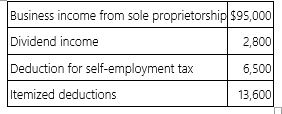 <strong>Julie, an unmarried individual, lives in a home with her 13-year-old dependent son, Oscar. This year, Julie had the following tax information.   Compute Julie's adjusted gross income (AGI) and taxable income.</strong> A) AGI $97,800; taxable income $69,700 B) AGI $97,800; taxable income $76,200 C) AGI $91,300; taxable income $66,900 D) AGI $91,300; taxable income $69,700 <div style=padding-top: 35px> 