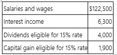 Mr. and Mrs. Daniels, ages 45, and 42, had the following income items in 2015:   Mr. and Mrs. Daniels have no dependents and claim the standard deduction. Compute their income tax liability on a joint return. A)  $19,523 B)  $20,363 C)  $22,248 D)  None of the above.