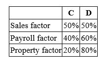 Albany, Inc. does business in states C and D. State C uses an apportionment formula that double-weights the sales factor; state D apportions income using an equally-weighted three-factor formula. Albany's before tax income is $3,000,000, and its sales, payroll, and property factors are as follows.   Calculate Albany's income taxable in each state. A)  State C, $1,100,000; State D, $1,800,000 B)  State C, $1,100,000; State D, $1,900,000 C)  State C, $1,200,000; State D, $1,800,000 D)  State C, $1,200,000; State D, $1,900,000