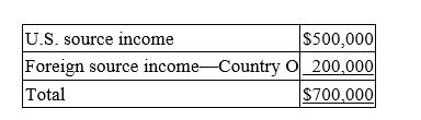 <strong>World Sales, Inc., a U.S. multinational, had pretax U.S. source income and foreign source income as follows.   World Sales paid $50,000 income taxes to Country O. What is World Sale's U.S. tax liability if it deducts the foreign taxes paid?</strong> A) $213,000 B) $204,000 C) $221,000 D) $238,000 <div style=padding-top: 35px> 