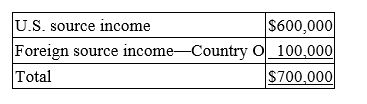 Jovar Inc., a U.S. multinational, began operations this year. Jovar had pretax U.S. source income and foreign source income as follows.   Jovar paid $50,000 income tax to Country O. Compute Jovar's U.S. tax liability if it takes the foreign tax credit. A)  $213,000 B)  $221,000 C)  $204,000 D)  $238,000