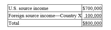 Global Corporation, a U.S. multinational, began operations this year. Global had pretax U.S. source income and foreign source income as follows.   Global paid $25,000 income tax to Country X. What is Global's U.S. tax liability if it takes the foreign tax credit? A)  $247,000 B)  $238,000 C)  $222,000 D)  $272,000