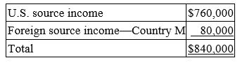 Mega, Inc., a U.S. multinational, has pretax U.S. source income and foreign source income as follows.   Mega paid $20,000 income tax to Country M. Mega has a $25,000 foreign tax credit carryforward. What is Mega's U.S. tax liability if it takes the foreign tax credit? A)  $265,600 B)  $240,600 C)  $285,600 D)  $258,400