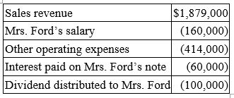 Mrs. Ford, who has a 39.6% marginal tax rate, is the sole shareholder and CEO of Fast Inc. She also holds a $1 million interest-bearing note issued by Fast. The corporation's   Compute Fast's taxable income. A)  $1,145,000 B)  $1,245,000 C)  $1,305,000 D)  $1,465,000