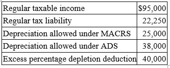 Loraine Manufacturing, Inc. reported the following for the current tax year:   What is Loraine Manufacturing's alternative minimum taxable income before any AMT exemption? A)  $55,000 B)  $135,000 C)  $122,000 D)  $82,000