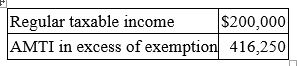 Silver Bullet Inc. reported the following for its current tax year:   Compute Silver Bullet's total income tax liability. A)  $22,000. B)  $83,250. C)  $61,250. D)  $141,525.