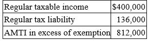 For its current tax year, Volcano, Inc. reported the following:   Compute Volcano's alternative minimum tax. A)  $136,000 B)  $162,400 C)  $26,400 D)  $298,400