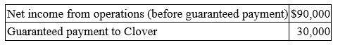 <strong>Hay, Straw and Clover formed the HSC Partnership, agreeing to share profits and losses equally. Clover will manage the business for which he will receive a guaranteed payment of $30,000 per year. Cash receipts and disbursements for the year were as follows:   What is Clover's share of the partnership's ordinary income and guaranteed payment?</strong> A) Ordinary income, $30,000; Guaranteed payment, $10,000 B) Ordinary income, $20,000; Guaranteed payment, $10,000 C) Ordinary income, $30,000; Guaranteed payment, $30,000 D) Ordinary income, $20,000; Guaranteed payment, $30,000 <div style=padding-top: 35px> 