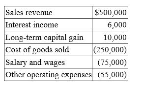 Waters Corporation is an S corporation with two equal shareholders, Mia Jones and David Kerns. This year, Waters recorded the following items of income and expense:   Waters distributed $25,000 to each of its shareholders during the year. Calculate the S corporation's ordinary (non-separately stated)  income and indicate which items must be separately stated. A)  Ordinary income, $126,000; long-term capital gain is separately stated B)  Ordinary income, $120,000; interest income and long-term capital gain are separately stated C)  Ordinary income, $136,000; nothing is separately stated D)  Ordinary income, $195,000; interest income, long-term capital gain, and salary costs are separately stated