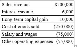 Waters Corporation is an S corporation with two equal shareholders, Mia Jones and David Kerns. This year, Waters recorded the following items of income and expense:   Waters distributed $25,000 to each of its shareholders during the year. If Mia has no other sources of income, what is her gross income for the year? A)  $63,000 B)  $60,000 C)  $68.000 D)  $97,500