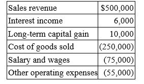 <strong>Waters Corporation is an S corporation with two equal shareholders, Mia Jones and David Kerns. This year, Waters recorded the following items of income and expense:   Waters distributed $25,000 to each of its shareholders during the year. If Mia's adjusted tax basis in her partnership interest was $50,000 at the beginning of the year, compute her adjusted tax basis in her partnership interest at the end of the year.</strong> A) $93,000 B) $118,000 C) $50,000 D) $85,000 <div style=padding-top: 35px> 