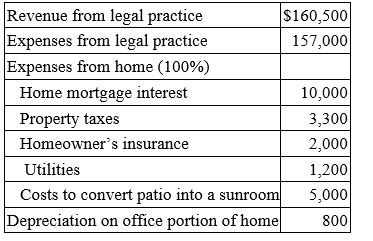 <strong>Gavin owns a 50% interest in London Partnership. His tax basis in his partnership interest at the beginning of the year was $20,000. His partnership Schedule K-1 showed the following:   Calculate Gavin's tax basis in his partnership interest at the end of the year?</strong> A) $85,000 B) $95,000 C) $75,000 D) $65,000 <div style=padding-top: 35px> 