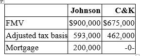 Johnson Inc. and C&K Company entered into an exchange of real property. Here is the information for the properties to be exchanged.   Pursuant to the exchange, C&K paid $25,000 cash to Johnson and assumed the mortgage on the Johnson property. Compute Johnson's gain recognized on the exchange and its tax basis in the property received from C&K. A)  $25,000 gain recognized; $593,000 basis in C&K property B)  $25,000 gain recognized; $793,000 basis in C&K property C)  $225,000 gain recognized; $593,000 basis in C&K property D)  None of the above.