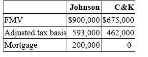 Johnson Inc. and C&K Company entered into an exchange of real property. Here is the information for the properties to be exchanged.   Pursuant to the exchange, C&K paid $25,000 cash to Johnson and assumed the mortgage on the Johnson property. Compute C&K's gain recognized on the exchange and its tax basis in the property received from Johnson. A)  $200,000 gain recognized; $662,000 basis in Johnson property B)  No gain recognized; $462,000 basis in Johnson property C)  No gain recognized; $487,000 basis in Johnson property D)  None of the above.