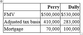 Perry Inc. and Dally Company entered into an exchange of real property. Here is the information for the properties to be exchanged.   Pursuant to the exchange, Perry assumed the mortgage on the Dally property, and Dally assumed the mortgage on the Perry property. Compute Perry's gain recognized on the exchange and its tax basis in the property received from Dally. A)  No gain recognized; $410,000 basis in the Dally property B)  No gain recognized; $440,000 basis in the Dally property C)  $100,000 gain recognized; $410,000 basis in the Dally property D)  None of the above.