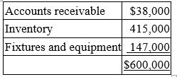 On April 2, Reid Inc., a calendar year taxpayer, paid a $750,000 lump-sum price to purchase a business. The appraised FMVs of the balance sheet assets were:   Which of the following statements is false? A)  Reid must capitalize $150,000 of the cost as purchased goodwill. B)  Reid may amortize the $150,000 cost for both book and tax purposes. C)  Reid's amortization deduction for the current year is $7,500. D)  None of the above is false.