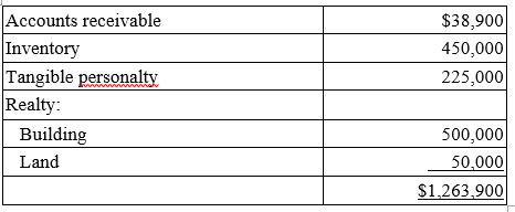 On May 1, Sessi Inc., a calendar year corporation, purchased a business for a $2 million lump-sum price. The business' balance sheet assets had the following appraised FMV.   
