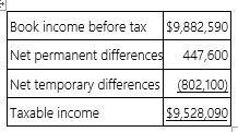 B&B Inc.'s taxable income is computed as follows.   Using a 34% rate, compute B&B's tax expense per books and tax payable. A)  Tax expense per books $3,360,081; tax payable $3,239,551 B)  Tax expense per books $3,512,265; tax payable $3,239,551 C)  Tax expense per books $3,512,265; tax payable $3,512,265 D)  Tax expense per books $3,087,367; tax payable $3,087,367
