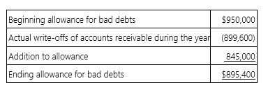 Earl Company uses the accrual method of accounting. Here is a reconciliation of Earl's allowance for bad debts for the current year.   Which of the following statements is true? A)  Bad debt expense per books is $845,000, and the deduction for bad debts is $899,600. B)  Bad debt expense per books is $899,600, and the deduction for bad debts is $845,000. C)  Bad debt expense per books and the deduction for bad debts is $899,600. D)  Bad debt expense per books and the deduction for bad debts is $895,400.